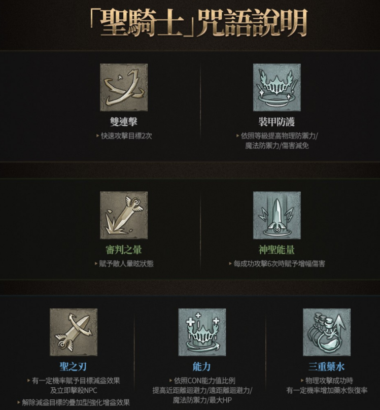聖騎士技能 (上)