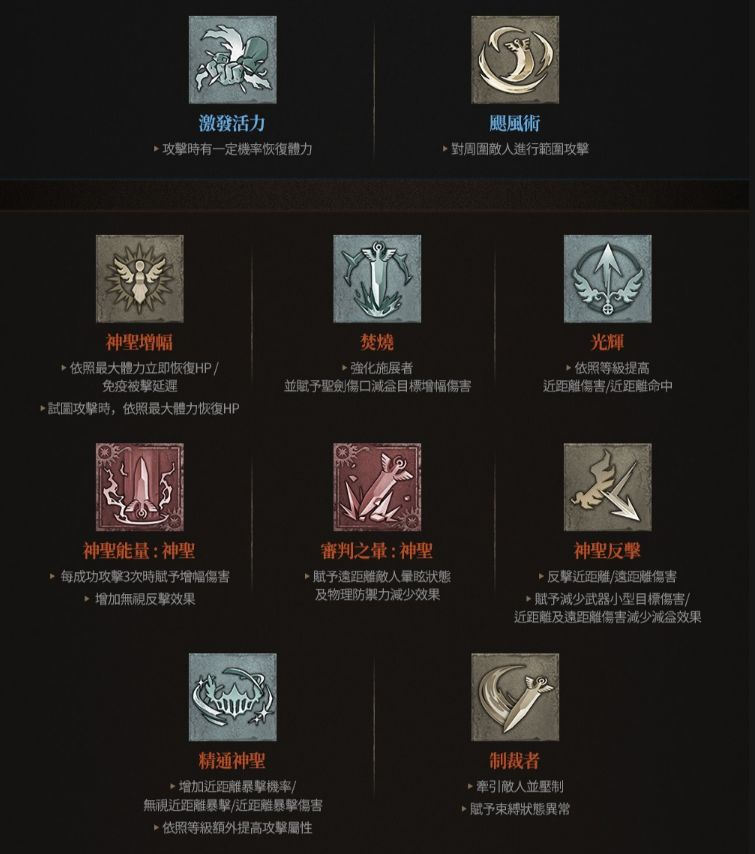 聖騎士技能 (中)